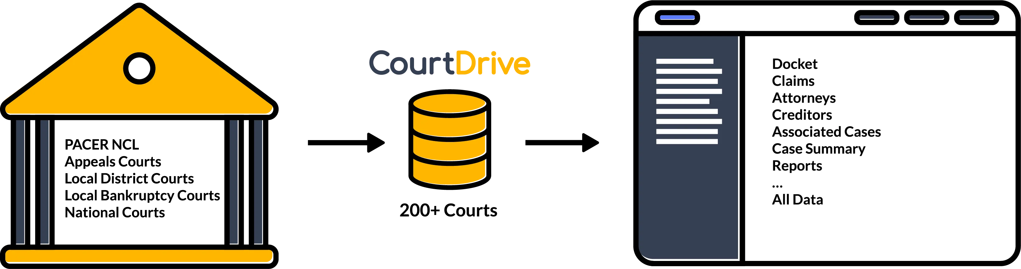 CourtDrive PACER & CM/ECF smart automations